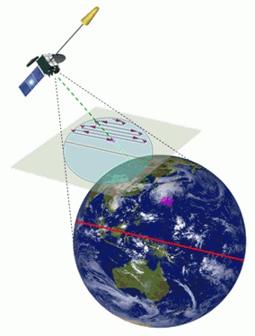 衛星と地球