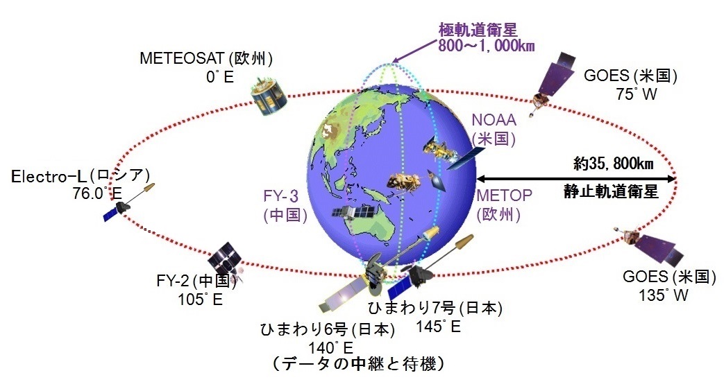 世界気象衛星観測網
